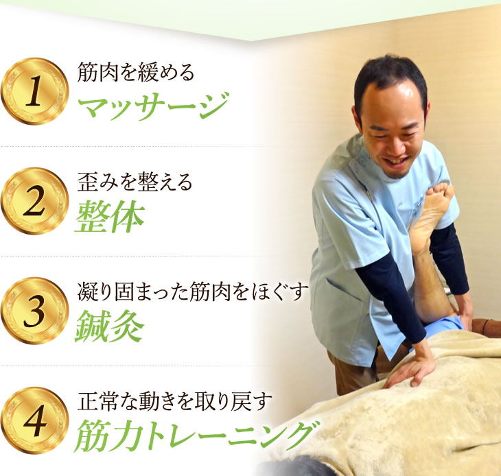1.筋肉を緩めるマッサージ2.歪みを整える整体3.凝り固まった筋肉をほぐす鍼灸4.正常な動きを取り戻す筋力トレーニング